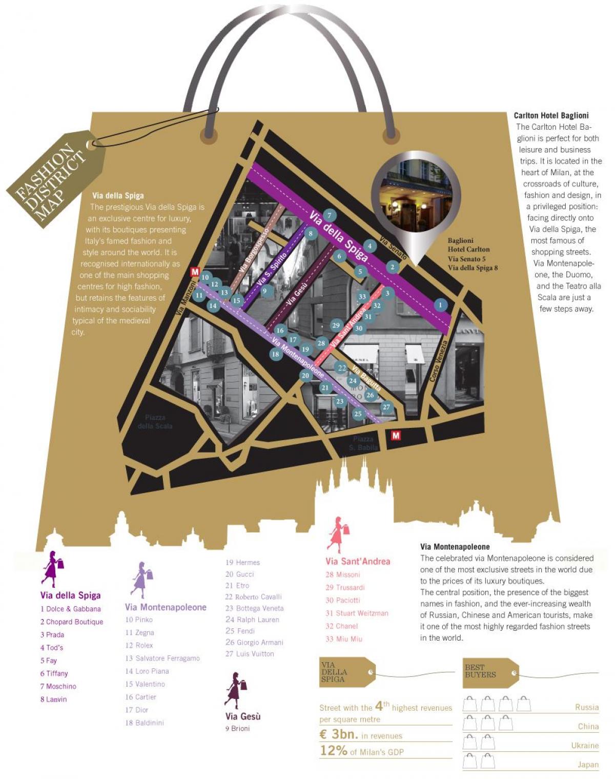 kaart milano fashion district